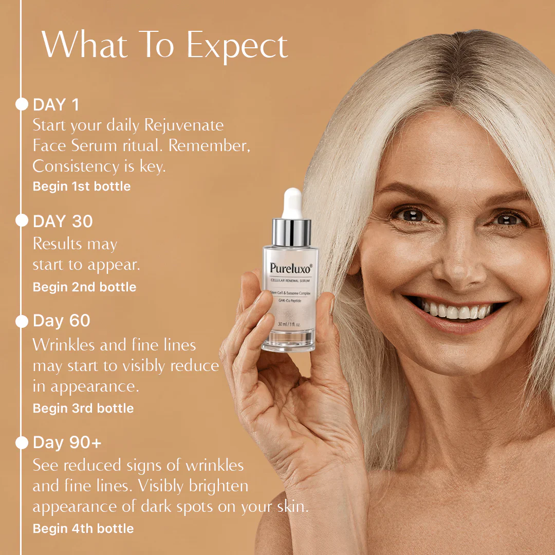 𝑷𝒖𝒓𝒆𝒍𝒖𝒙𝒐® 🇺🇸 Stem Cell–Inspired & GHK-Cu Powered Wrinkle-Refining Serum（Advanced Anti-Aging for Timeless, Radiant Skin） - Image 5